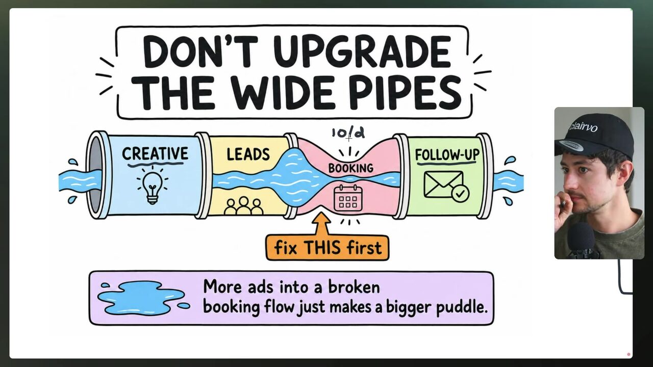 Pipeline diagram warning DON'T UPGRADE THE WIDE PIPES, fix the booking flow first