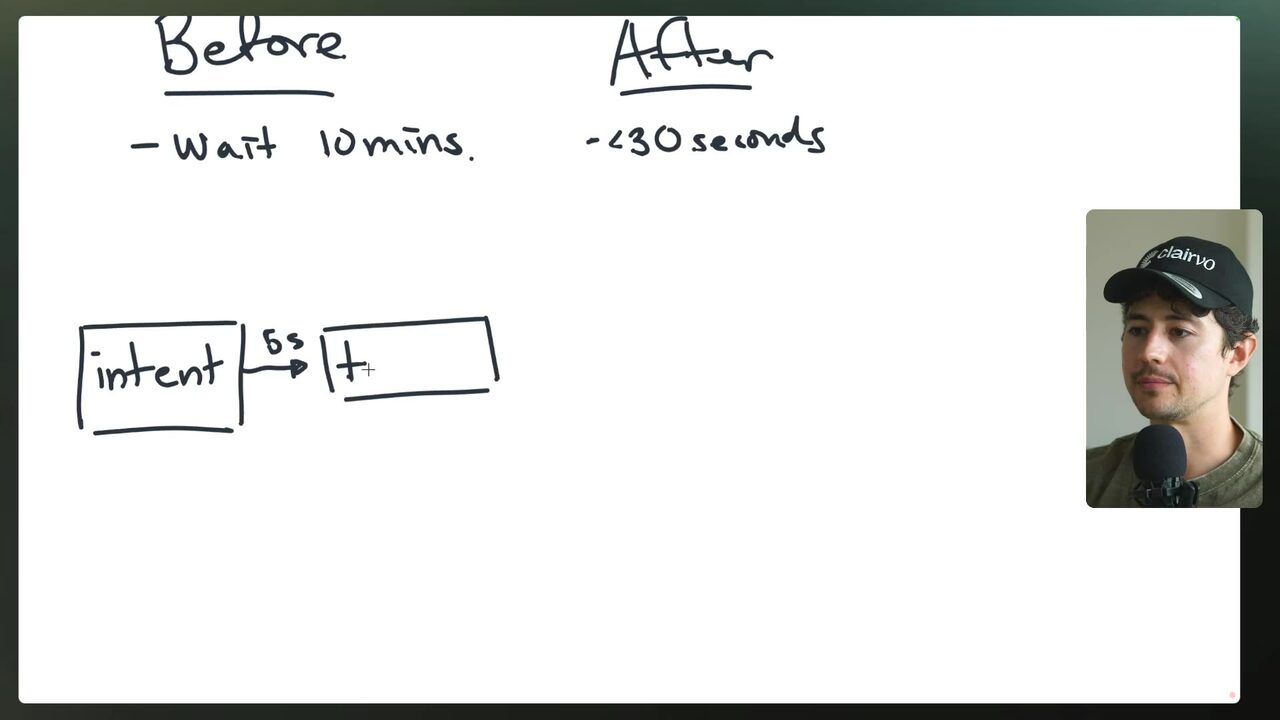 Whiteboard contrasting a 10-minute pre-process wait with an under-30-second after-process response