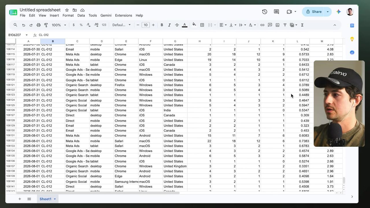 A Google Sheet shown deep in the dataset at rows around 106,113–106,142, displaying structured marketing data for client CL-012.