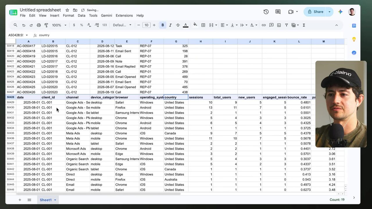 Google Sheets displaying the imported GA4 dataset with client, channel, country, sessions, engaged-session, and bounce-rate fields visible across the header row.