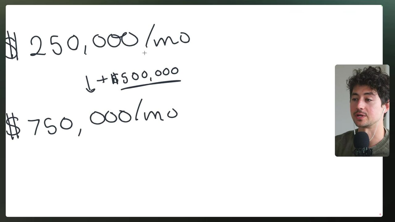 Handwritten whiteboard calculation comparing approximately 250,000 and 750,000 monthly revenue figures, with an un