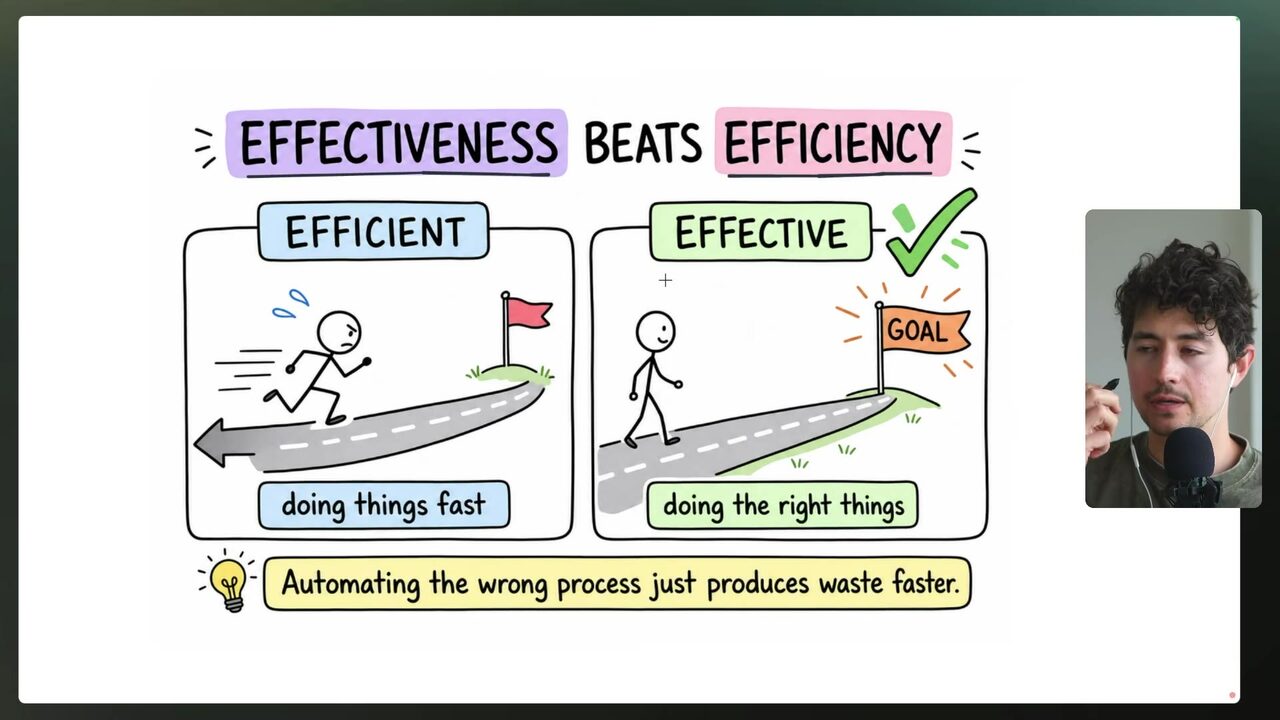 An illustrated 'EFFECTIVENESS BEATS EFFICIENCY' slide compares efficient and effective approaches while a presenter video inset overlaps the right panel.